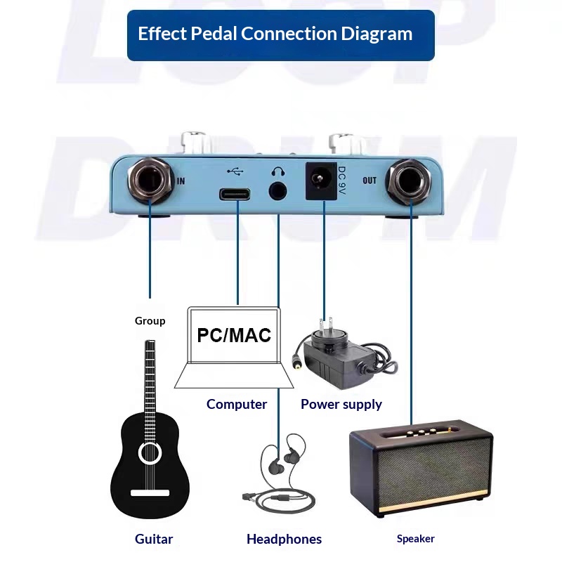 M Vave Looper Drum Tuner – Ped – Looper Pedal Guitar recenzja i cena